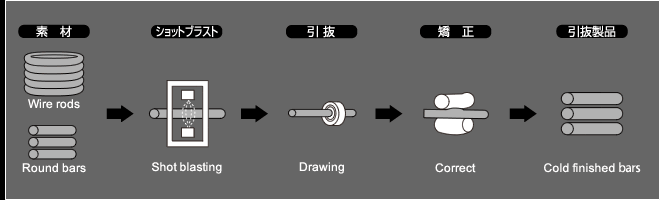 工程略図